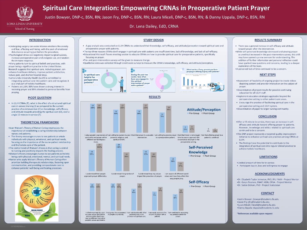 Spiritual Care Integration: Empowering CRNAs in Preoperative Patient Prayer
