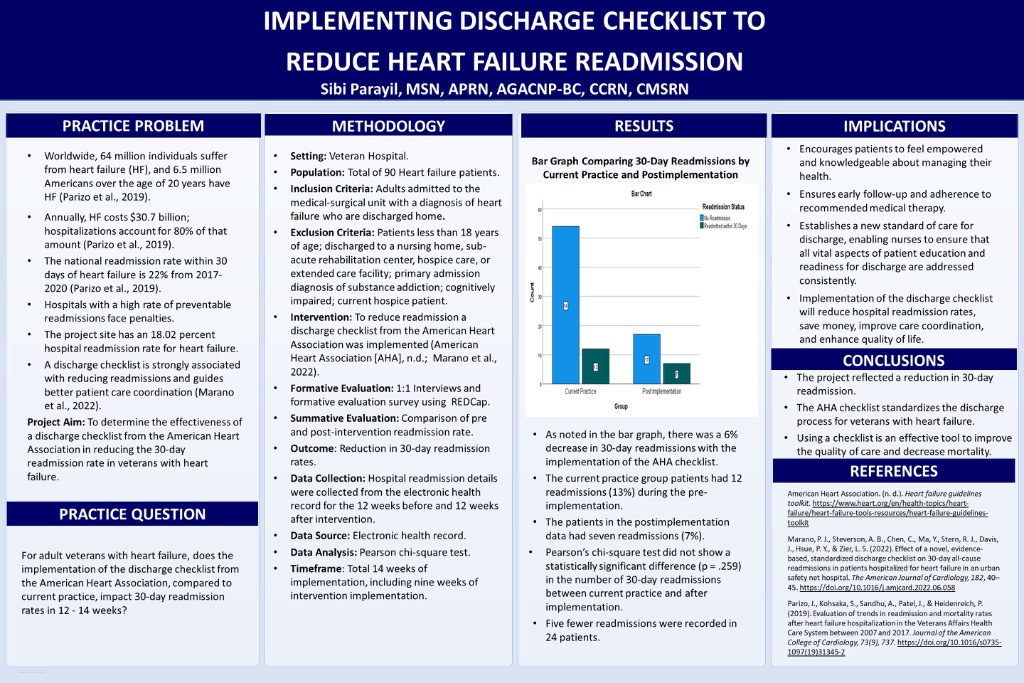 Implementing Discharge Checklist to Reduce Heart Failure Readmission
