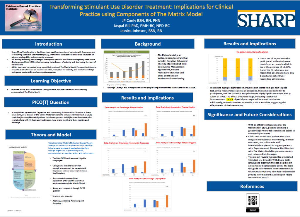 Transforming Stimulant Use Disorder Treatment: Implications for Clinical Practice using Components of the Matrix Model