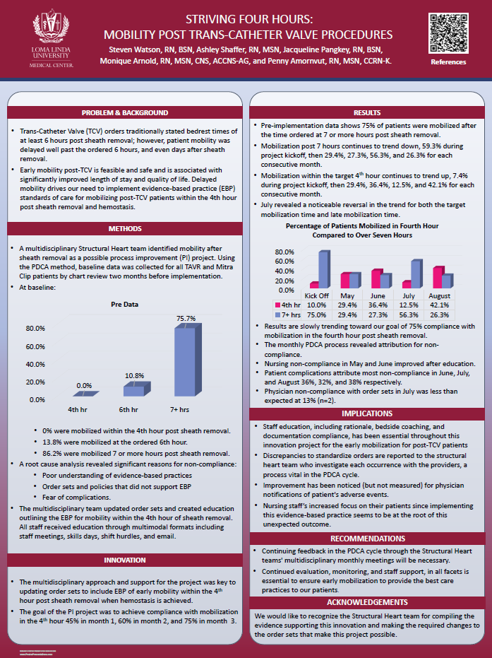 Striving Four Hours: Mobility Post Trans-Catheter Valve Procedures