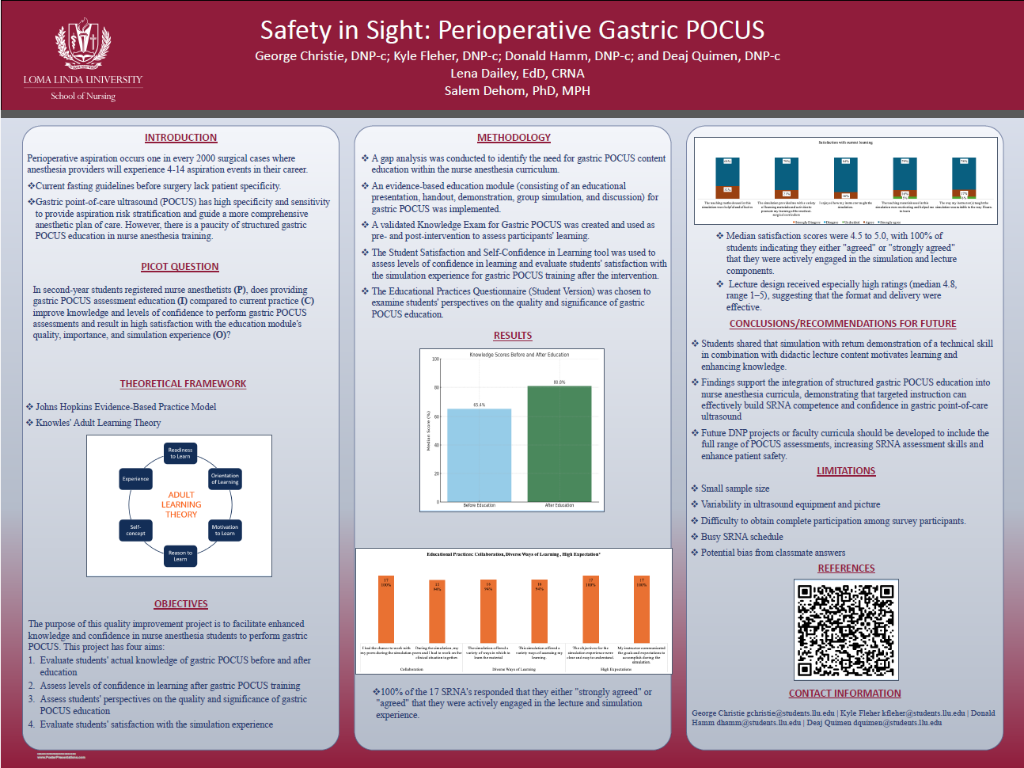 Safety in Sight: Perioperative Gastric POCUS
