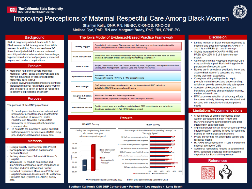Improving Perceptions of Maternal Respectful Care Among Black Women