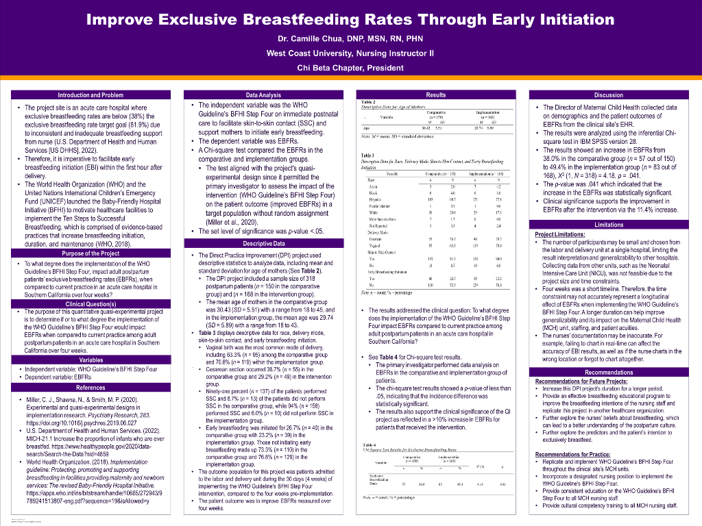Improve Exclusive Breastfeeding Rates Through Early Initiation