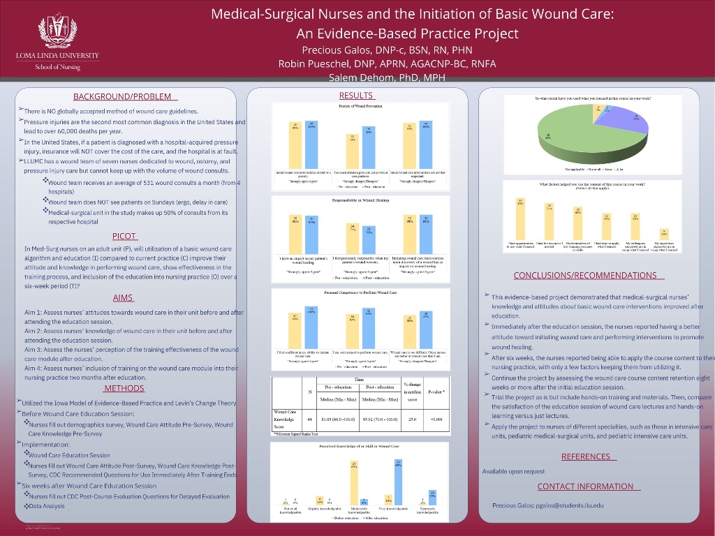 Medical-Surgical Nurses and the Initiation of Basic Wound Care