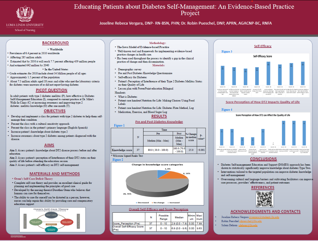 Educating Patients about Diabetes Self-Management: An Evidence-Based Practice Project