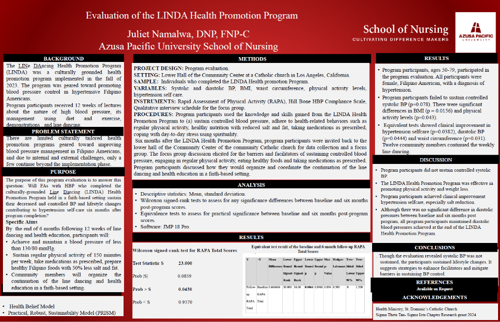 Evaluation of the LINDA Health Promotion Program