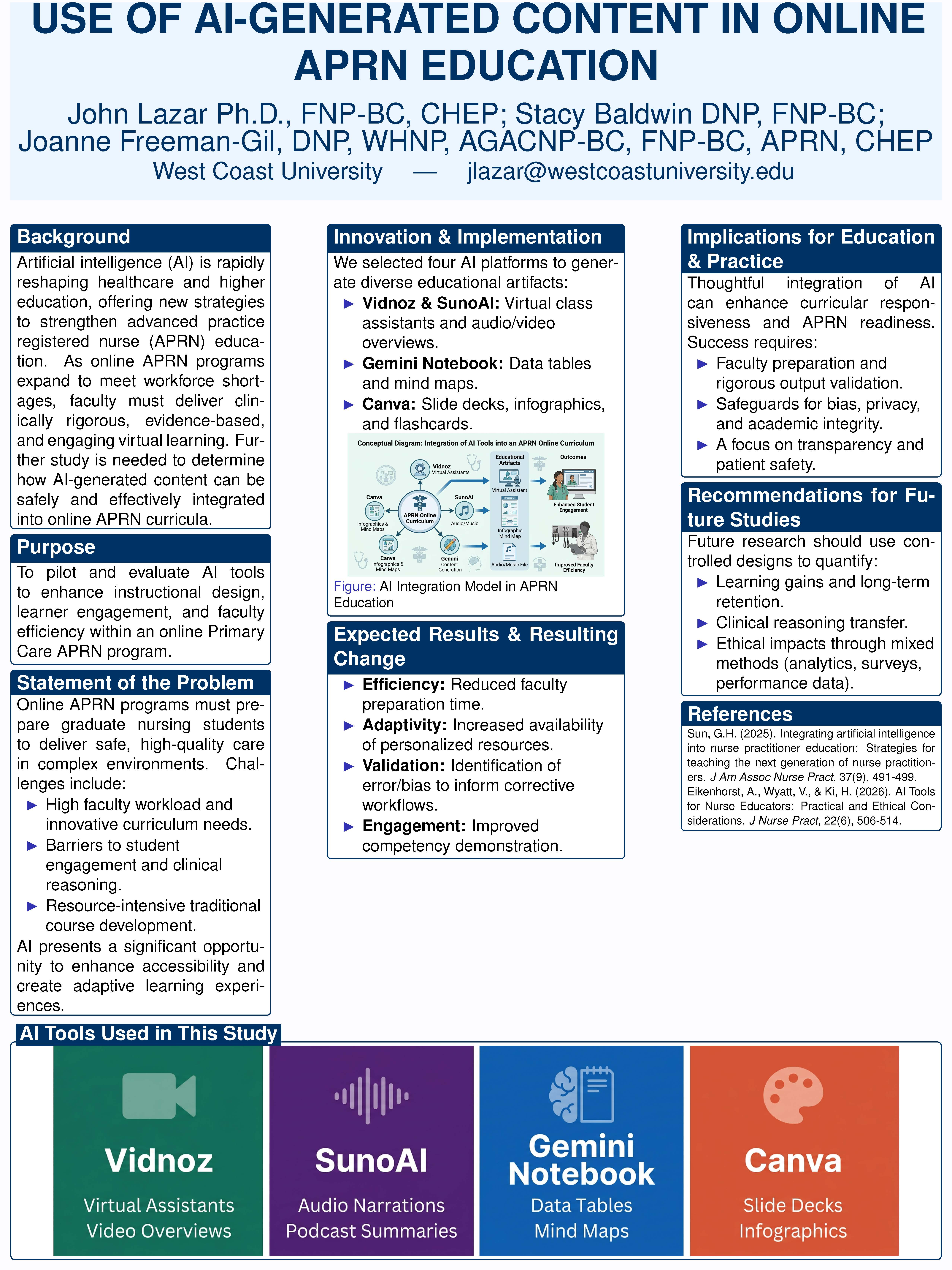 Use of AI-Generated Content in Online APRN Education