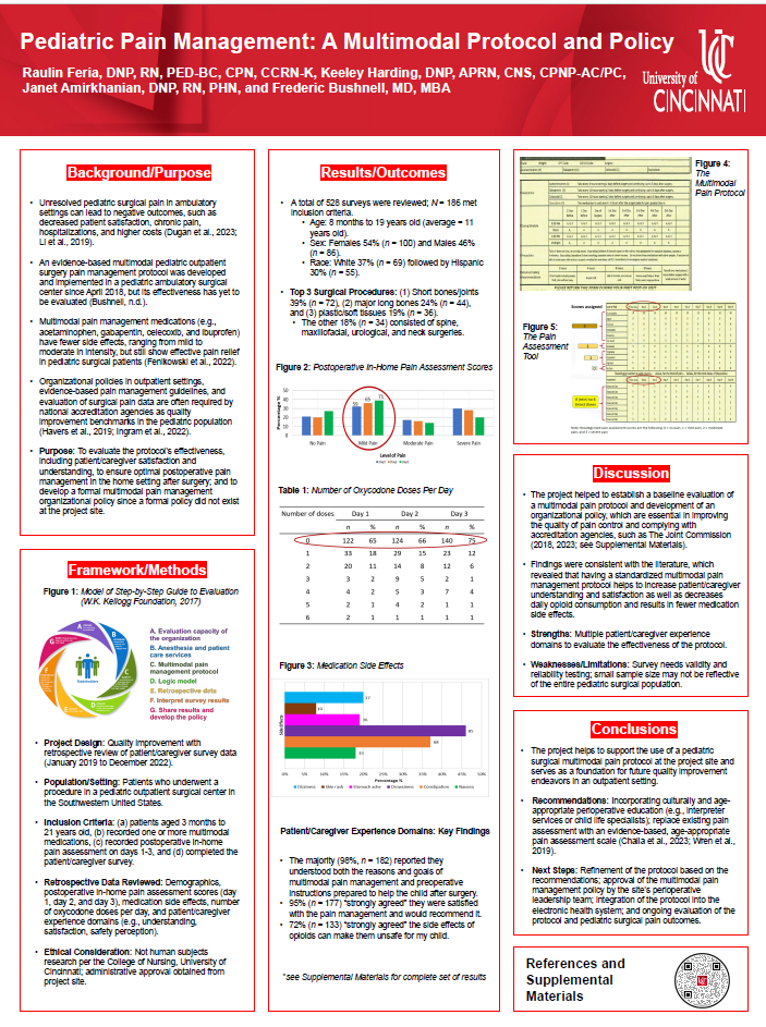Pediatric Pain Management: A Multimodal Protocol and Policy