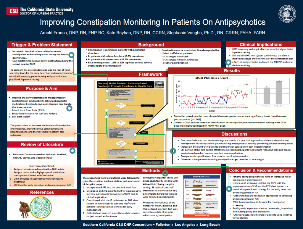 Improving Constipation Monitoring in Patients on Antipsychotics