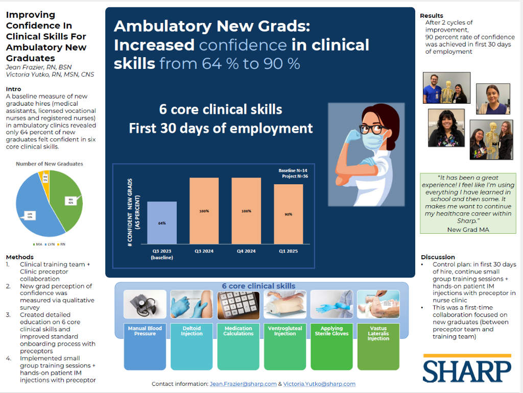 Improving Confidence in Clinical Skills for Ambulatory New Graduates