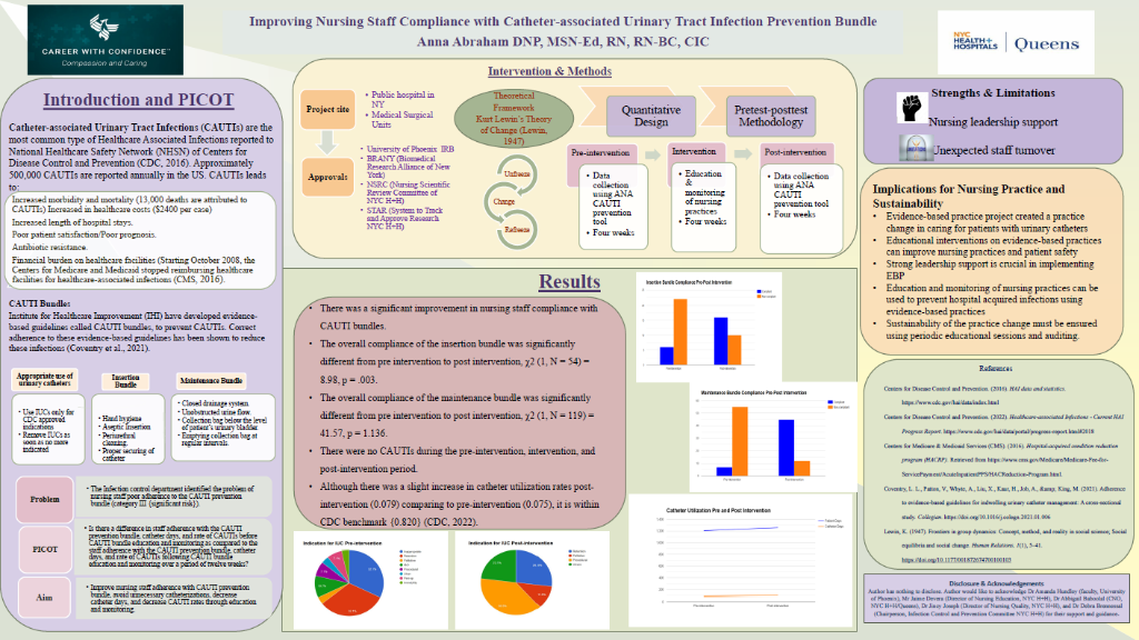 Improving Nursing Staff Compliance with Catheter-associated Urinary Tract Infection Prevention Bundle