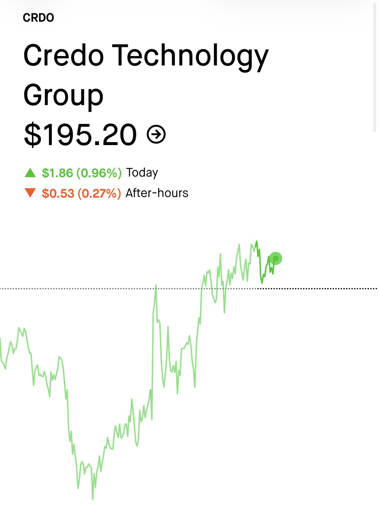 CRDO chart