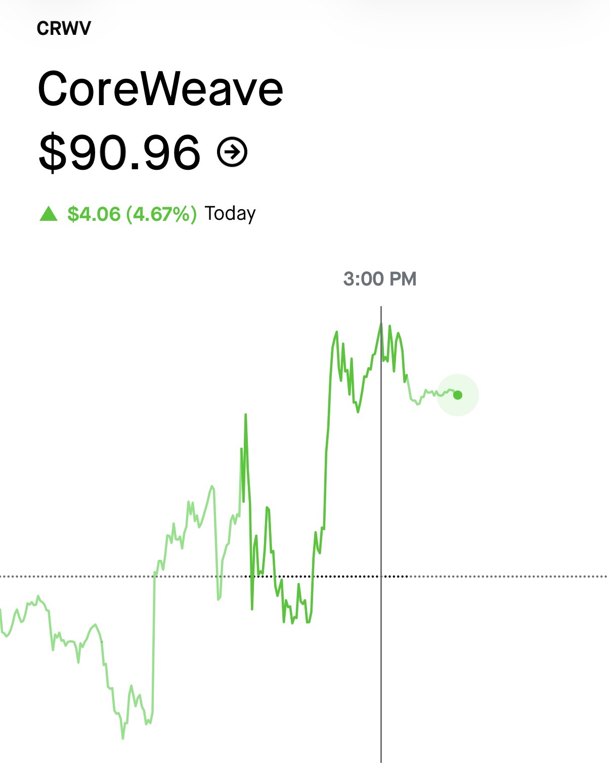 CRWV chart