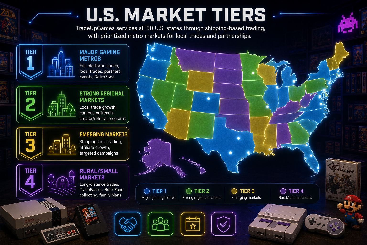 U.S. Market Tiers — TradeUpGames tier map infographic