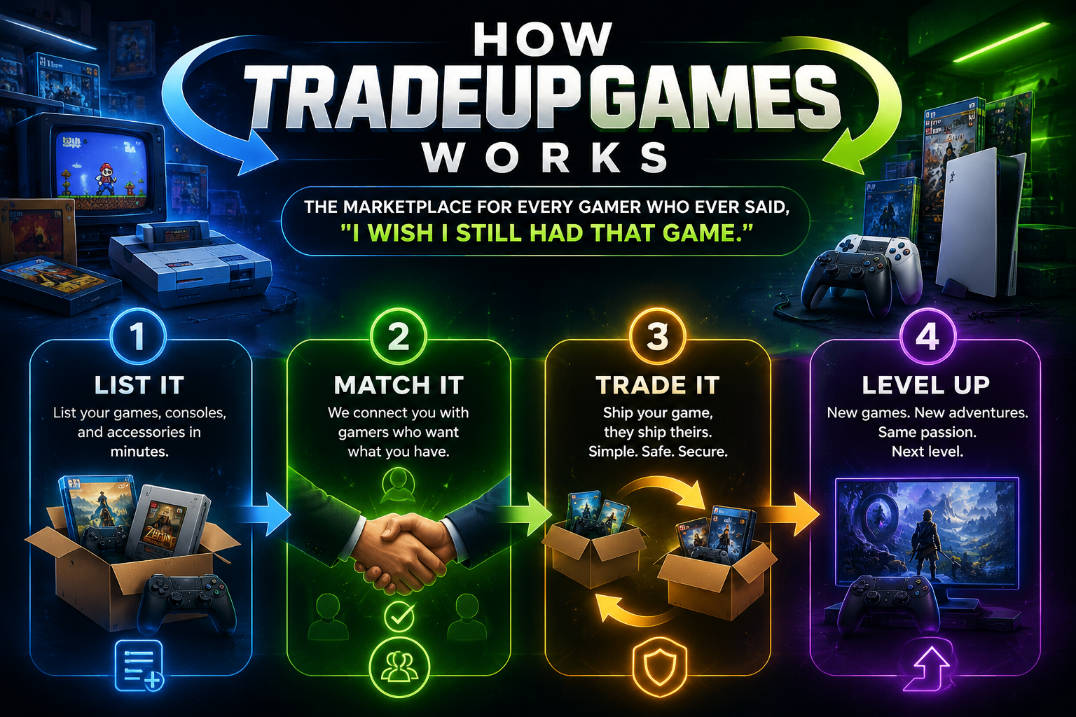 How TradeUpGames Works
