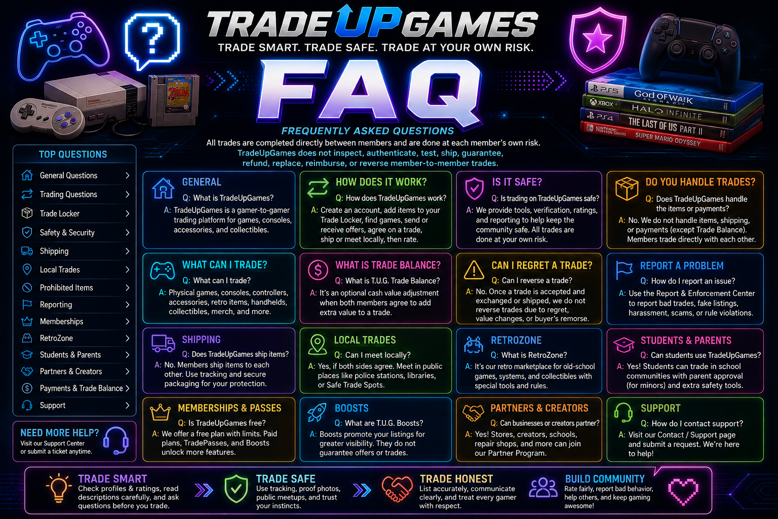 TradeUpGames FAQ infographic