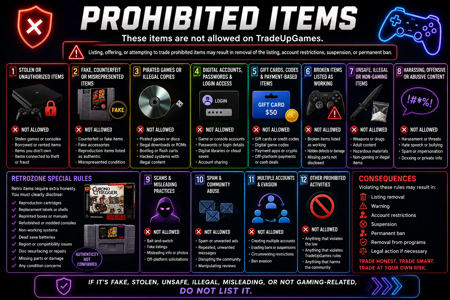 TradeUpGames Prohibited Items infographic