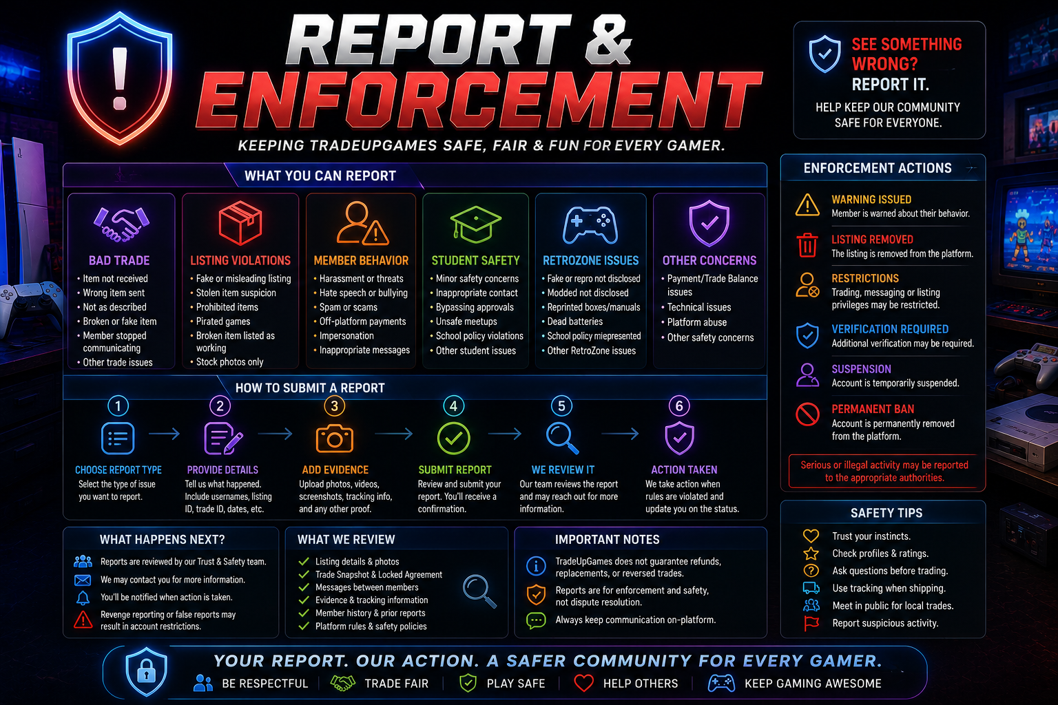 TradeUpGames Report & Enforcement infographic