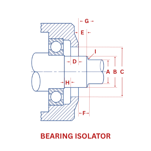 Bearing Isolator measurement diagram