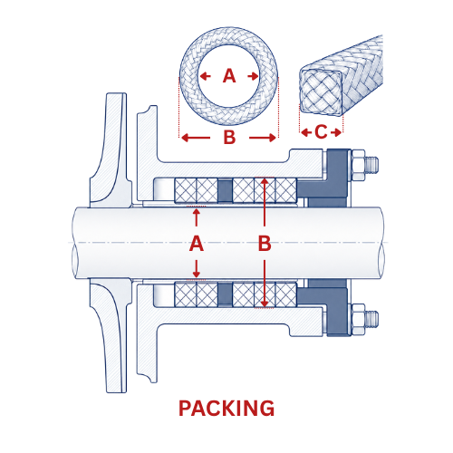 Packing measurement diagram