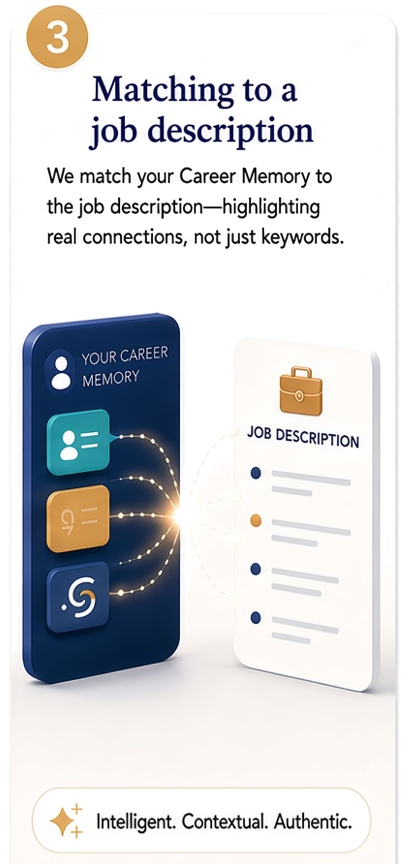 3. Matching to a job description
