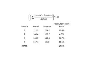 MAPE - Mean Absolute Percent Error