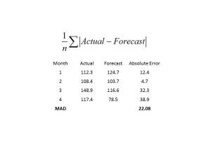 MAD - Mean Absolute Deviation