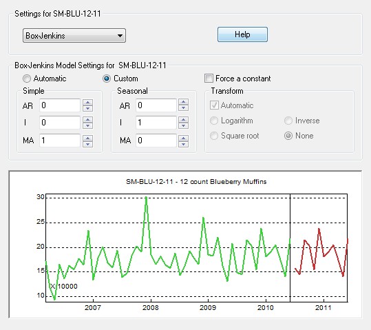 חישוב Box-Jenkins בתוכנת Forecast Pro