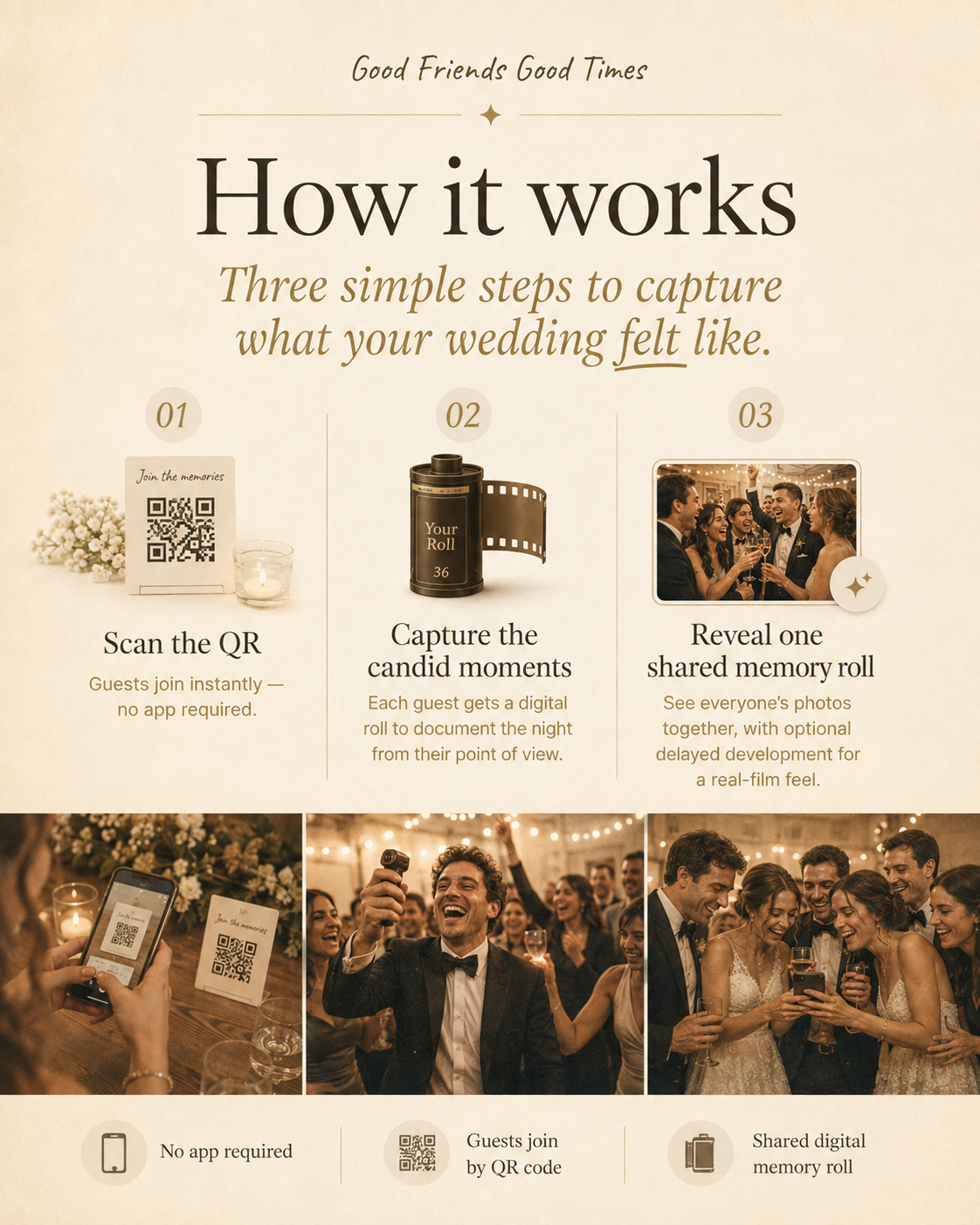 How It Works