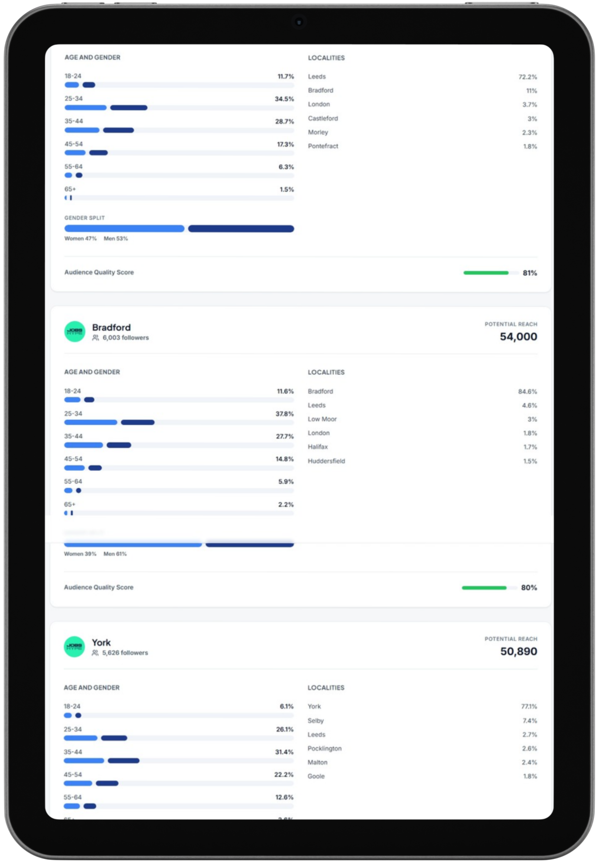 Enterprise Platform audience demographics dashboard showing age, gender, localities and audience quality scores