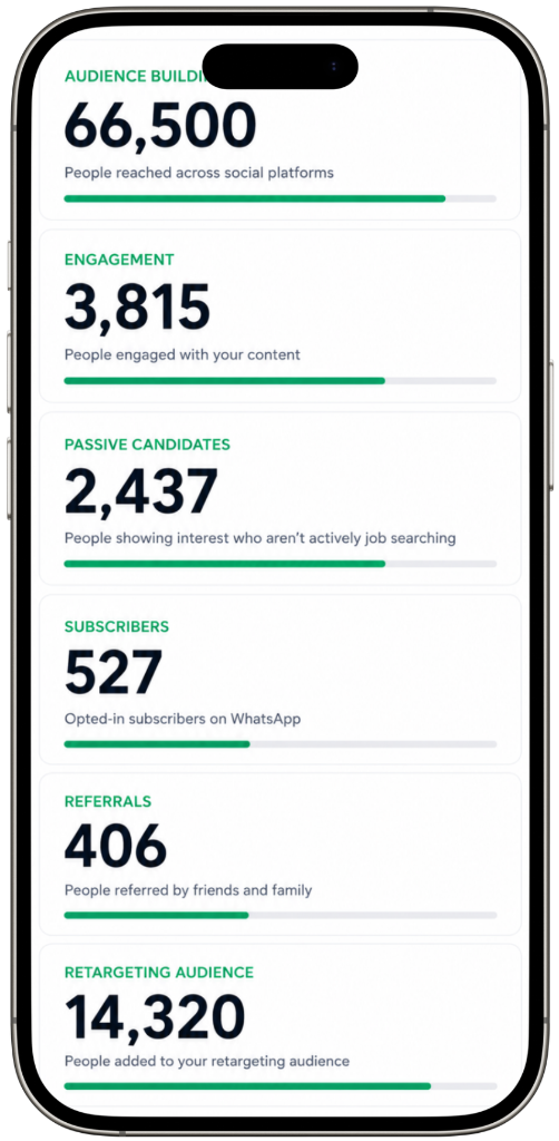 Audience capture metrics on mobile