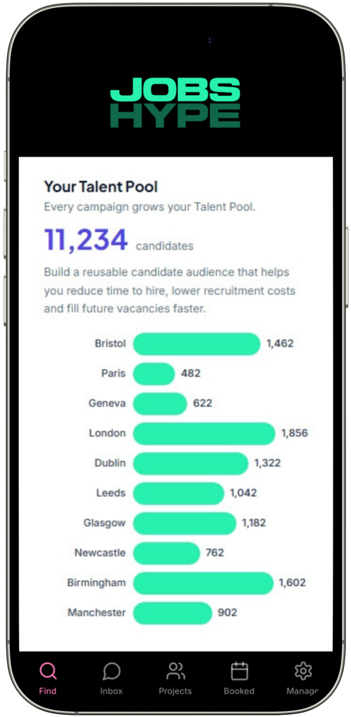 Social Conversational Hiring — reusable talent pool