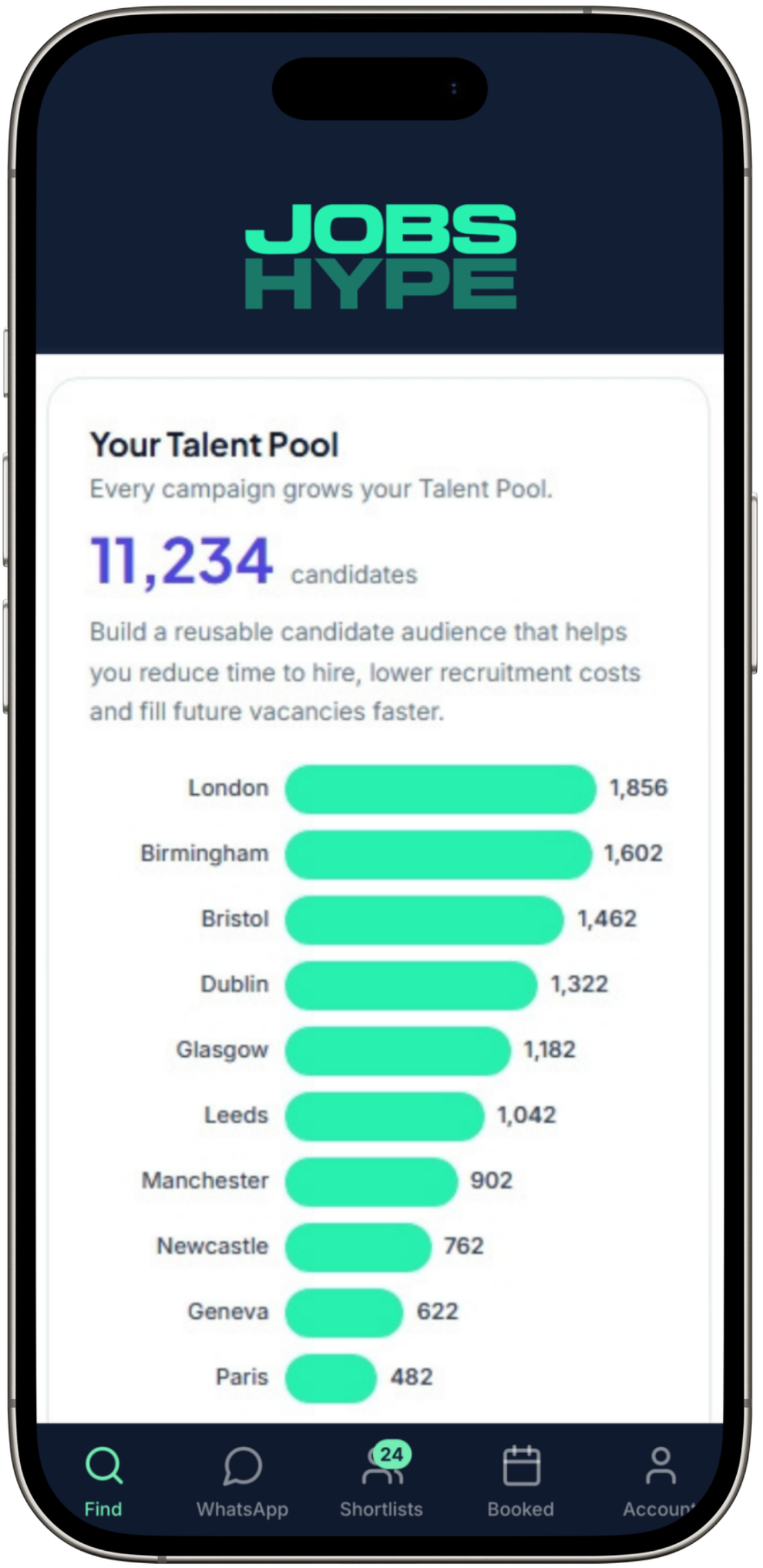 JobsHype talent pool mobile app