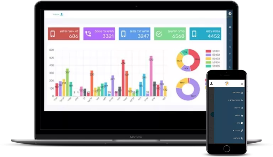 Qualla Dashboard