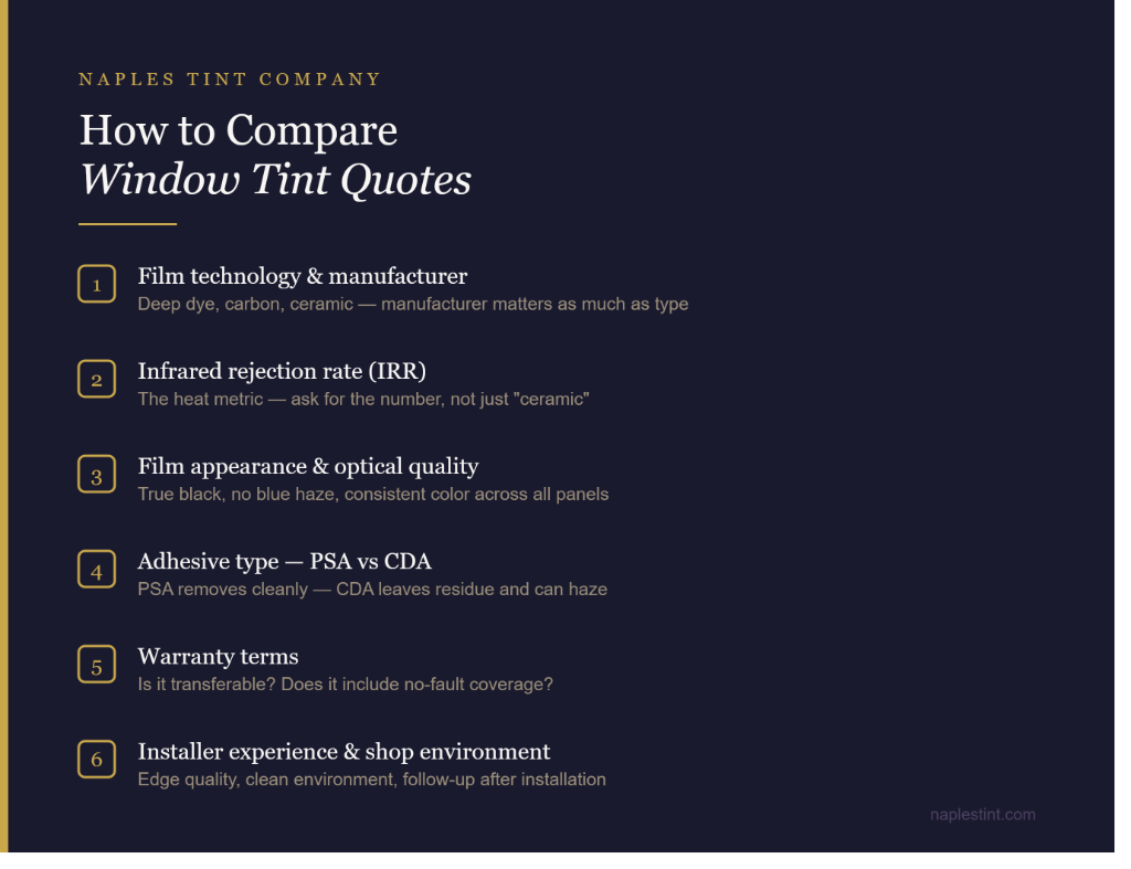 Six-point checklist for comparing automotive window tint quotes in Naples FL — film technology, IRR, appearance, adhesive, warranty, and installer experience