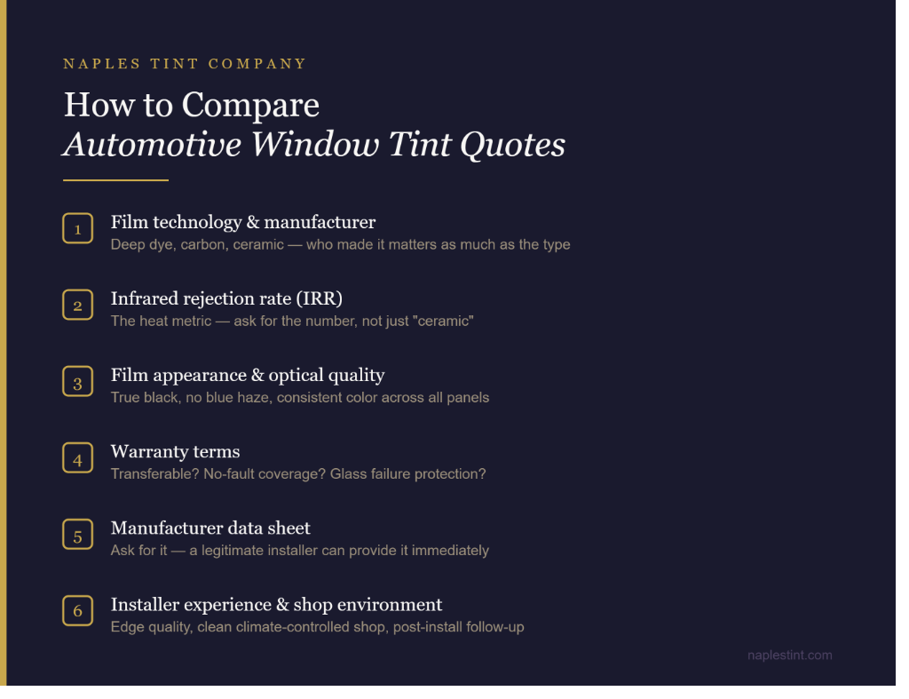 Five-point checklist for comparing automotive window tint quotes in Naples FL — film technology, IRR, appearance, warranty, and installer experience