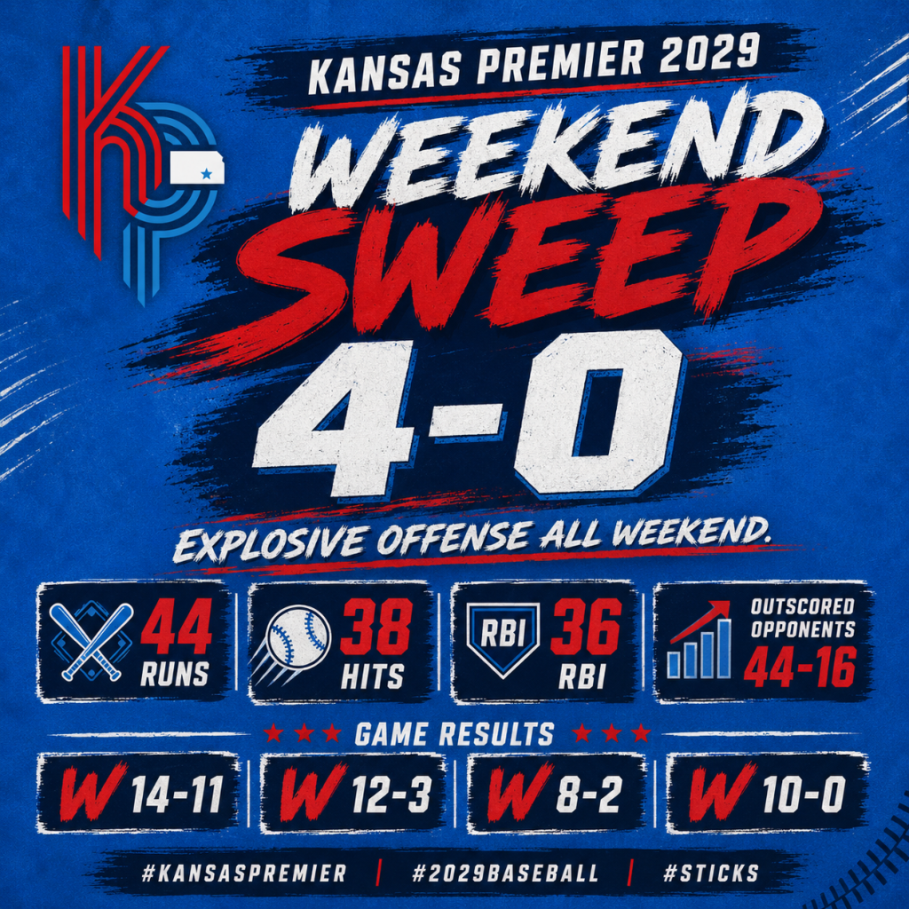 Kansas Premier 2029 Opens First Week With Statement-Making 4-0 Start