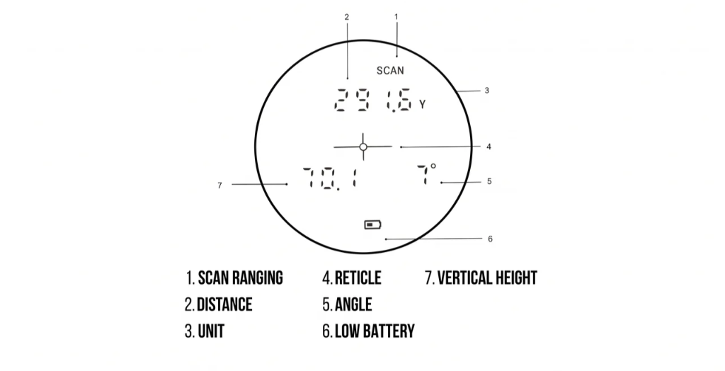 Horizon binocular display diagram