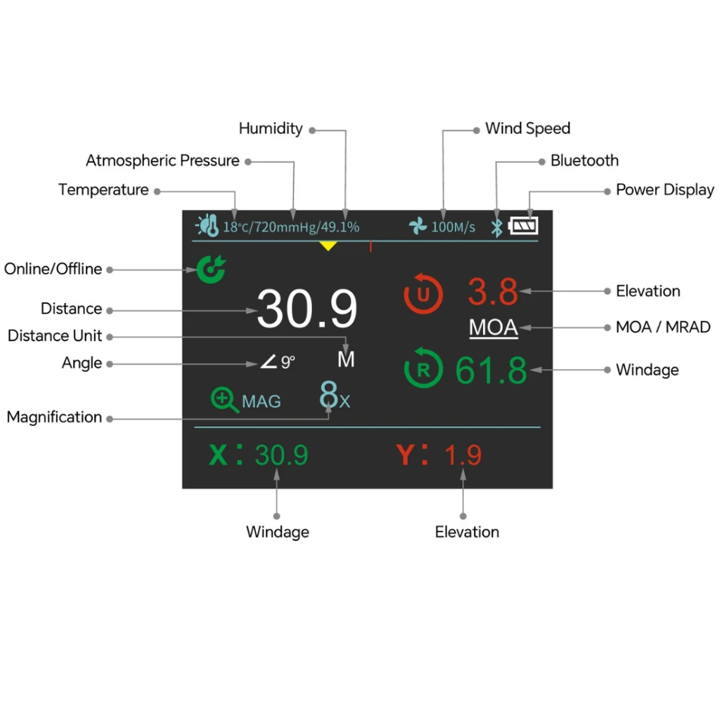 Vantage LRF 2000 display interface callouts