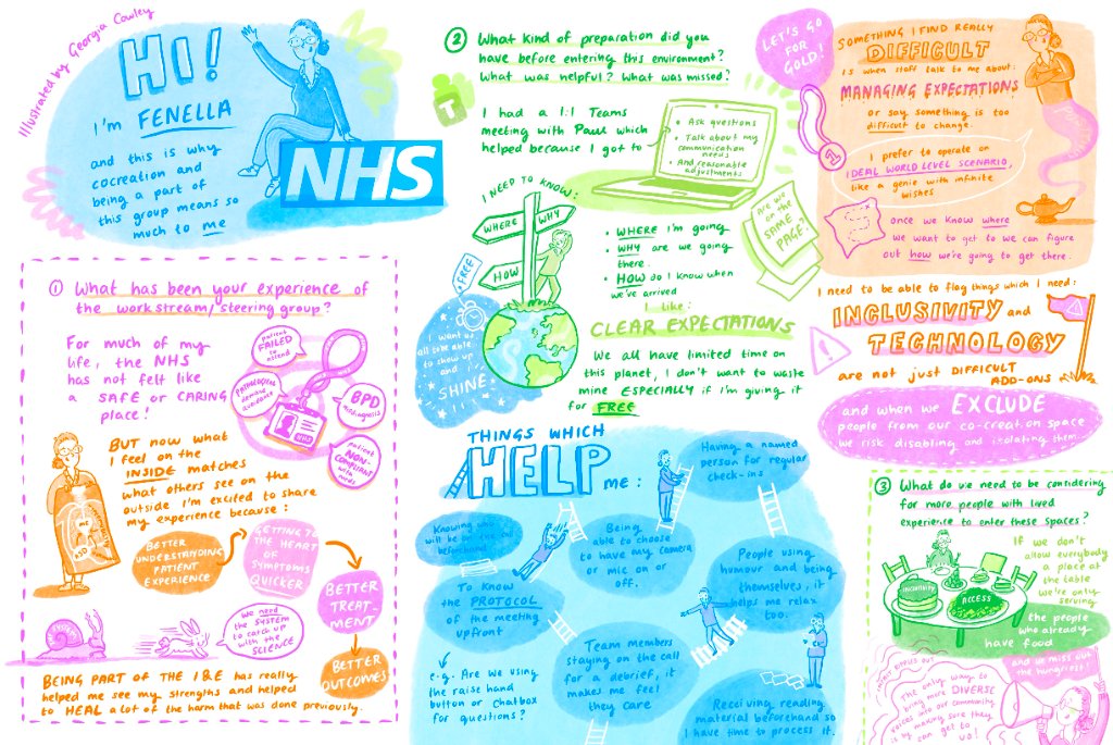 Fenella's access needs handout, illustrated by Georgia Cowley