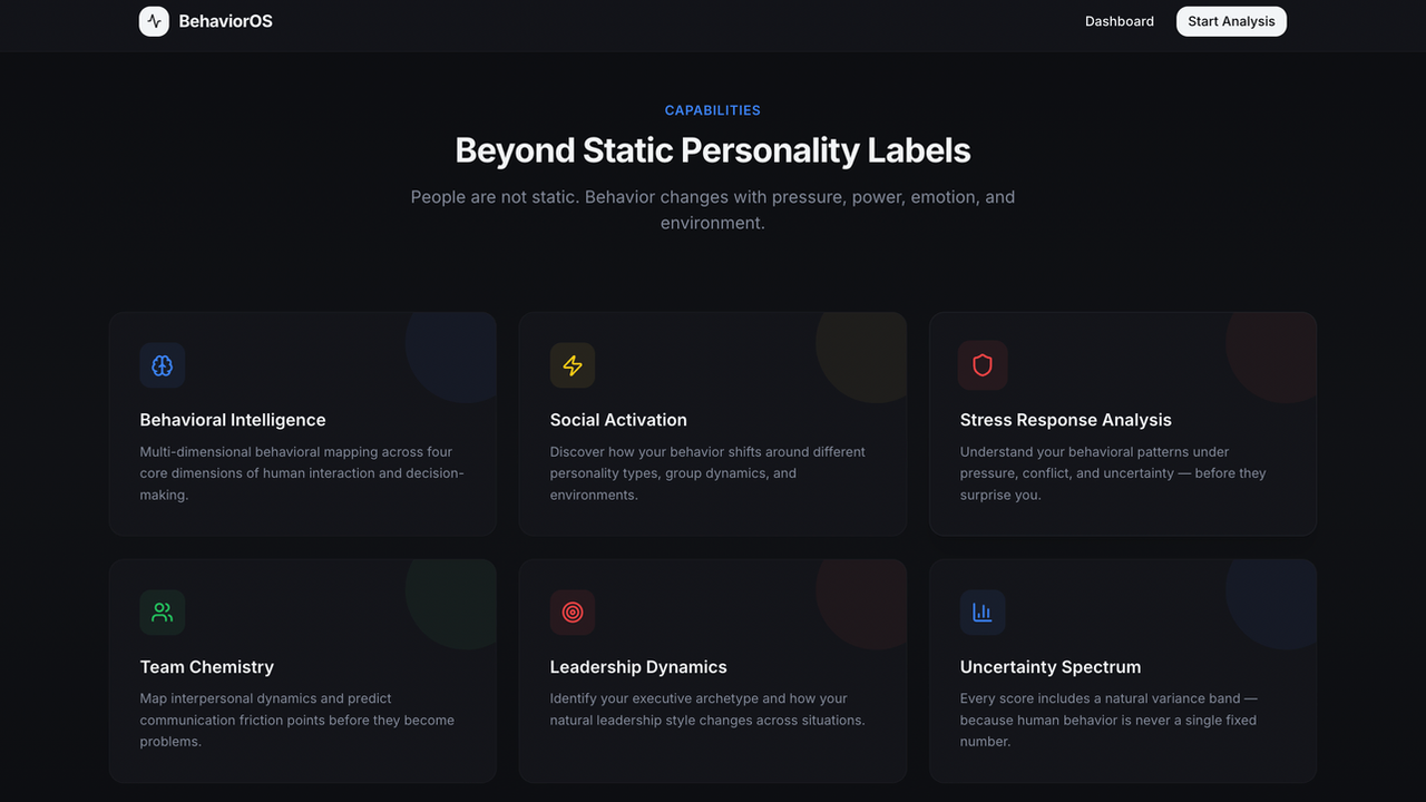 Behavioral Intelligence Platform (Adaptive) template preview