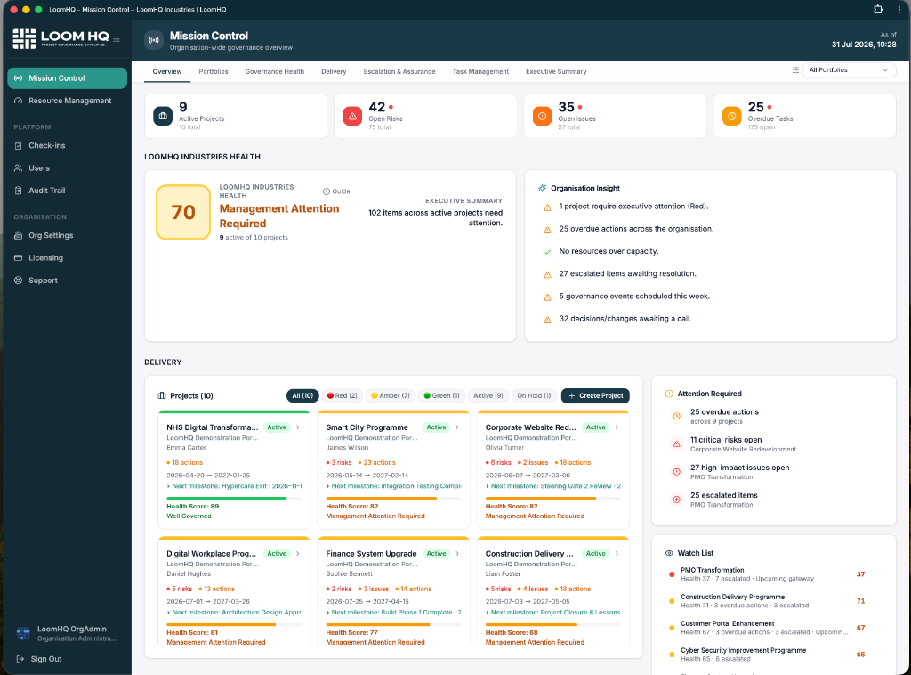 LoomHQ Mission Control — organisation-wide governance overview dashboard showing project health, risks, issues and resources