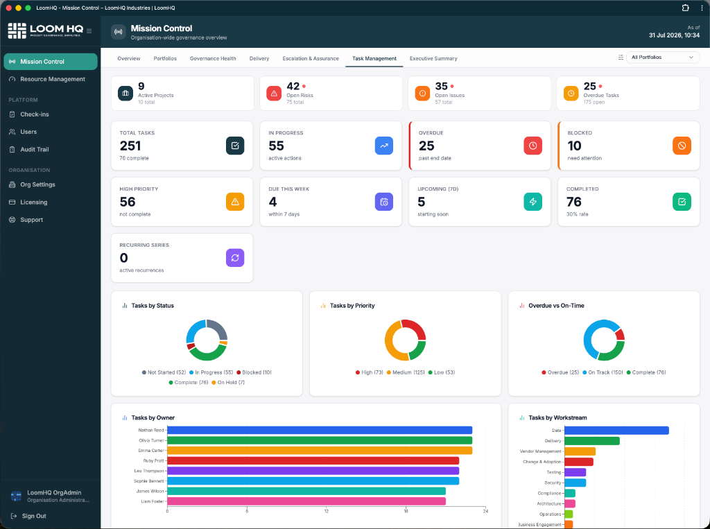 LoomHQ Mission Control task management tab with task KPIs and analytics charts