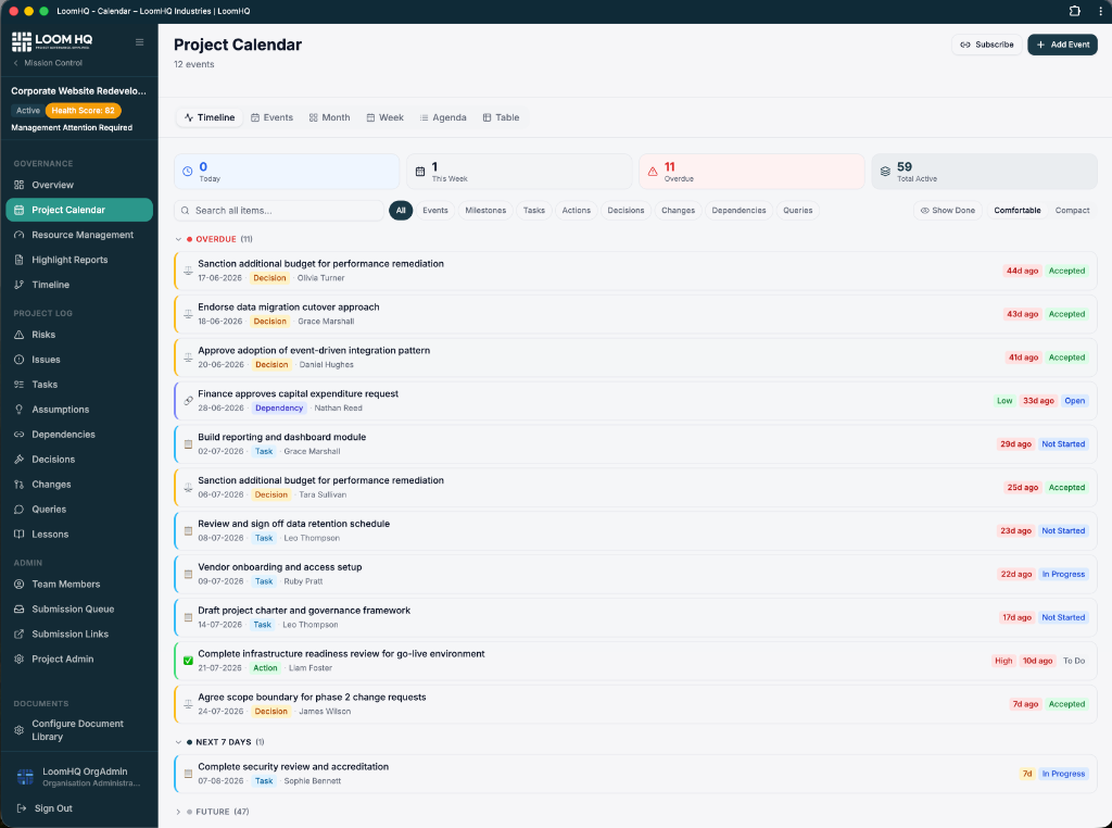 LoomHQ project calendar showing governance events, milestones and overdue items across multiple views