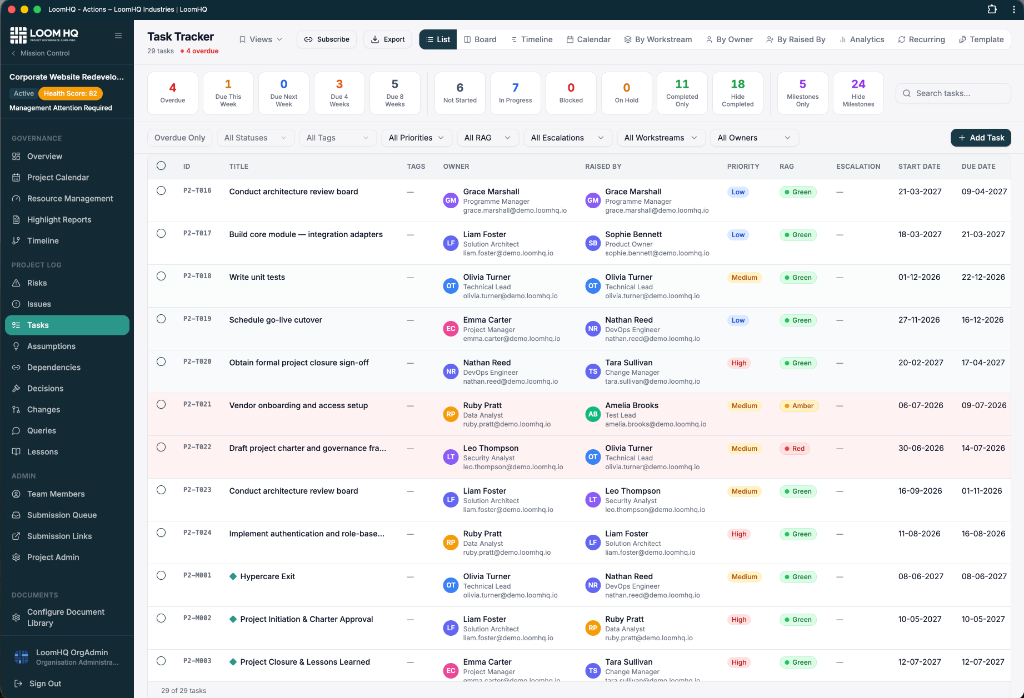 LoomHQ task list view with sortable columns, priority and RAG indicators