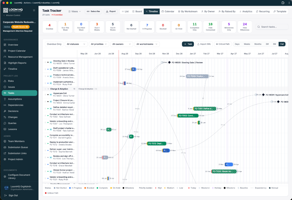 LoomHQ task timeline Gantt view with dependencies and milestones