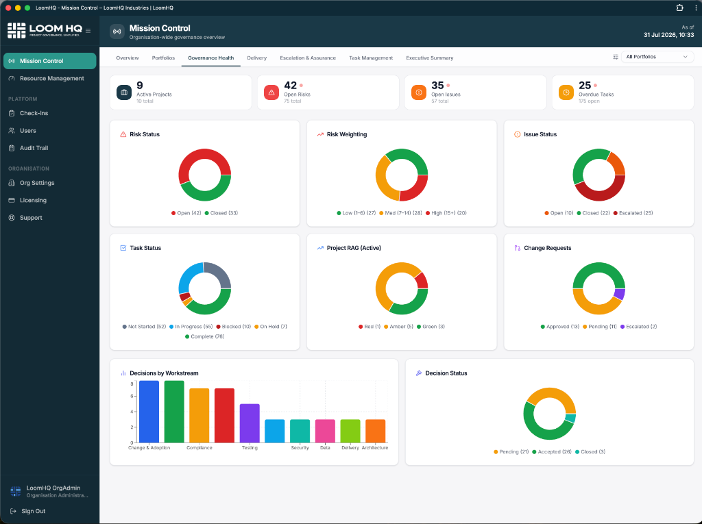 LoomHQ governance health analytics with risk, issue, task and decision donut charts