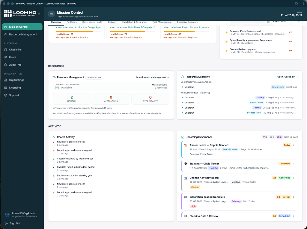 LoomHQ Mission Control resources and activity panel showing workload, availability and upcoming governance events