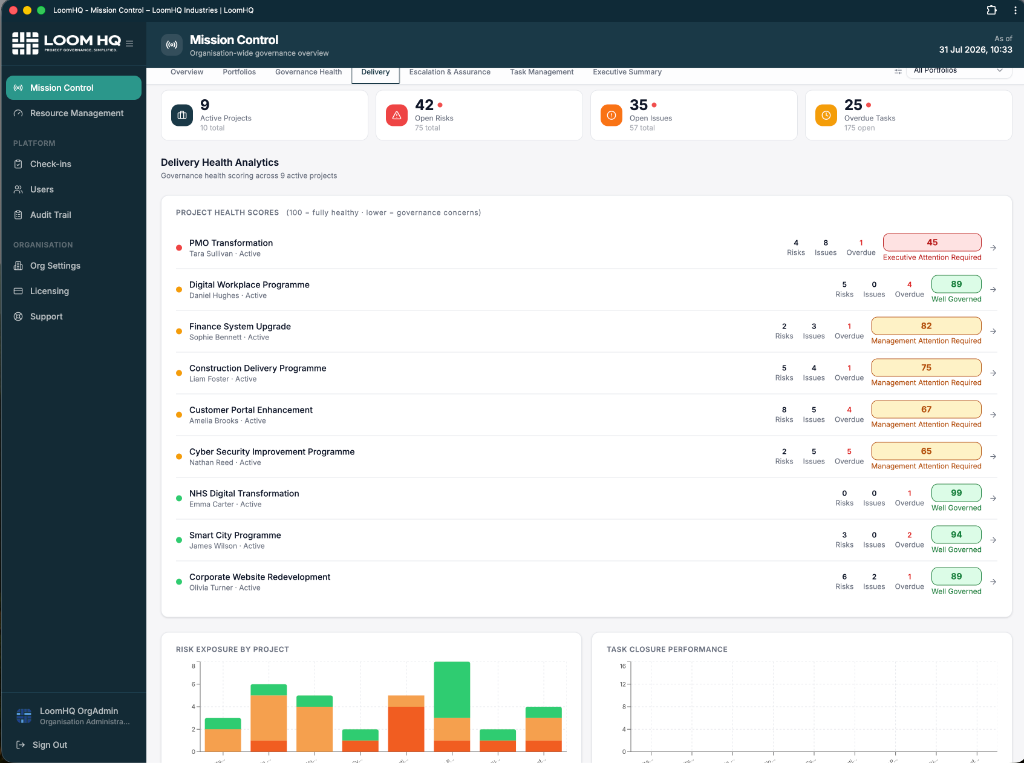 LoomHQ delivery health analytics showing project health scores, risk exposure and task closure