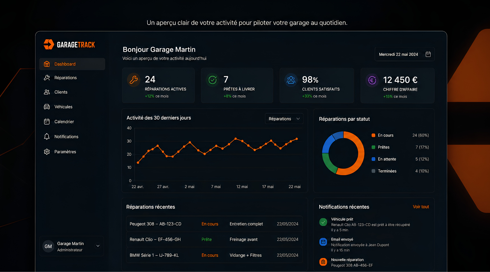 Dashboard preview